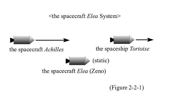 Figure 2-2-1