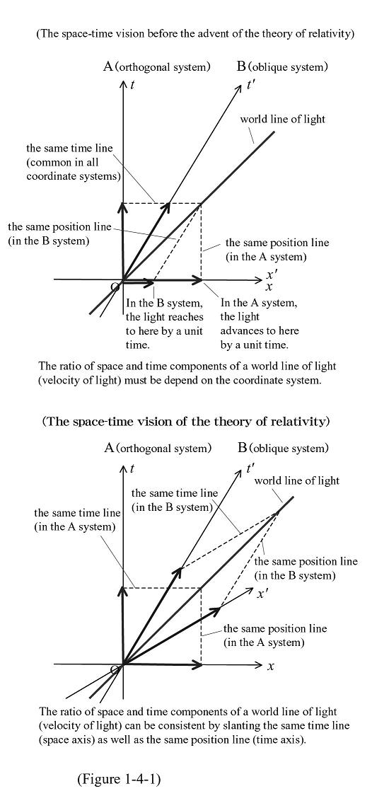 Figure 1-4-1