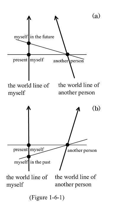 Figure 1-6-1