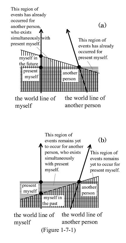 Figure 1-7-1