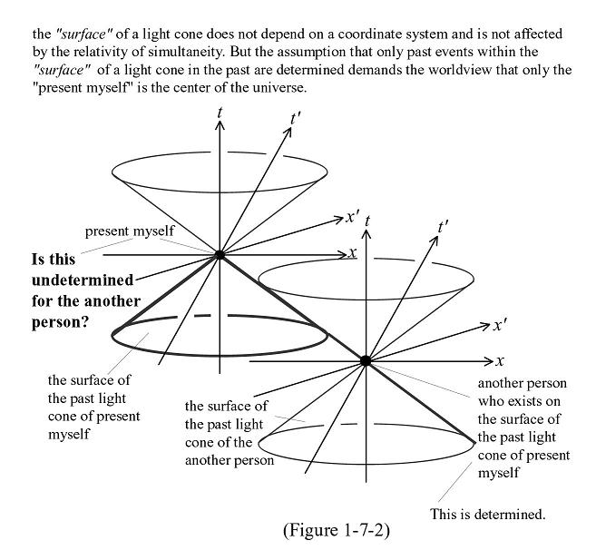 Figure 1-7-2