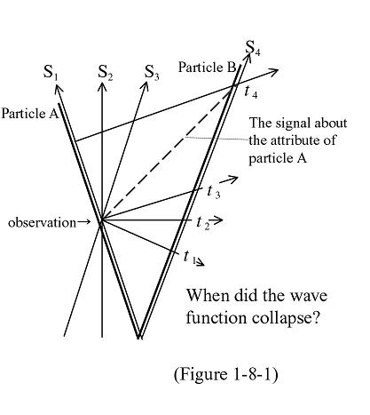 Figure 1-8-1