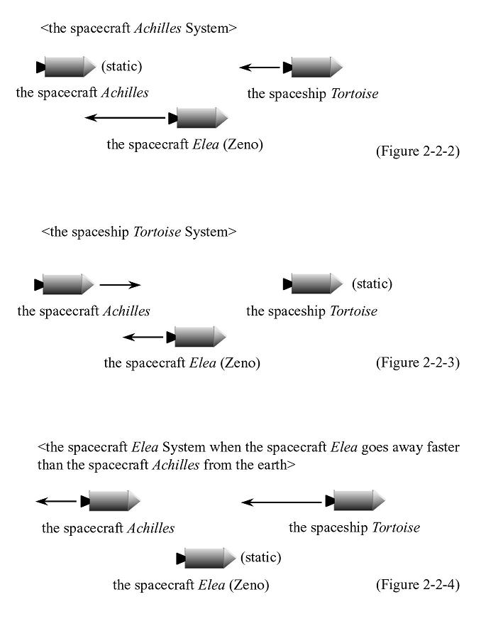 Figure 2-2-2,3,4