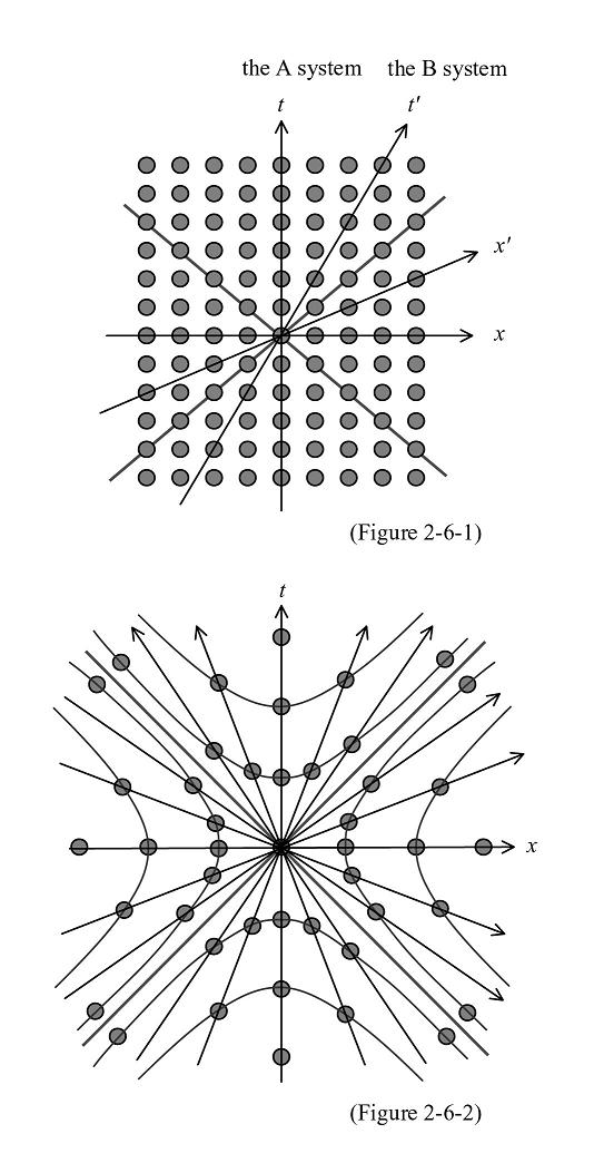 Figure 2-6-12