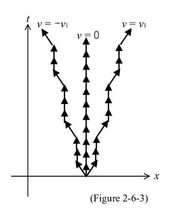 Figure 2-6-3