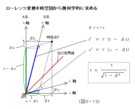 （図３－１３）