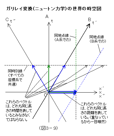 （図３－９）