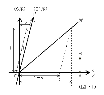 （図１・１）