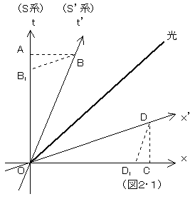（図２・１）